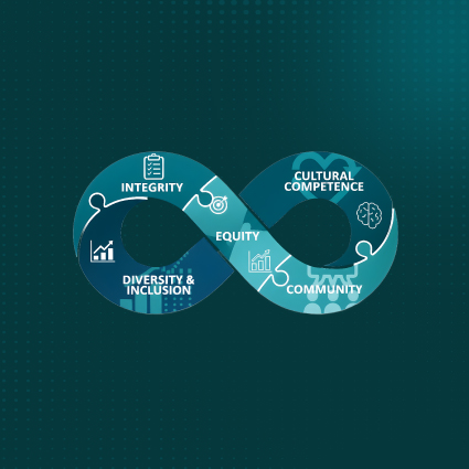 Values Image